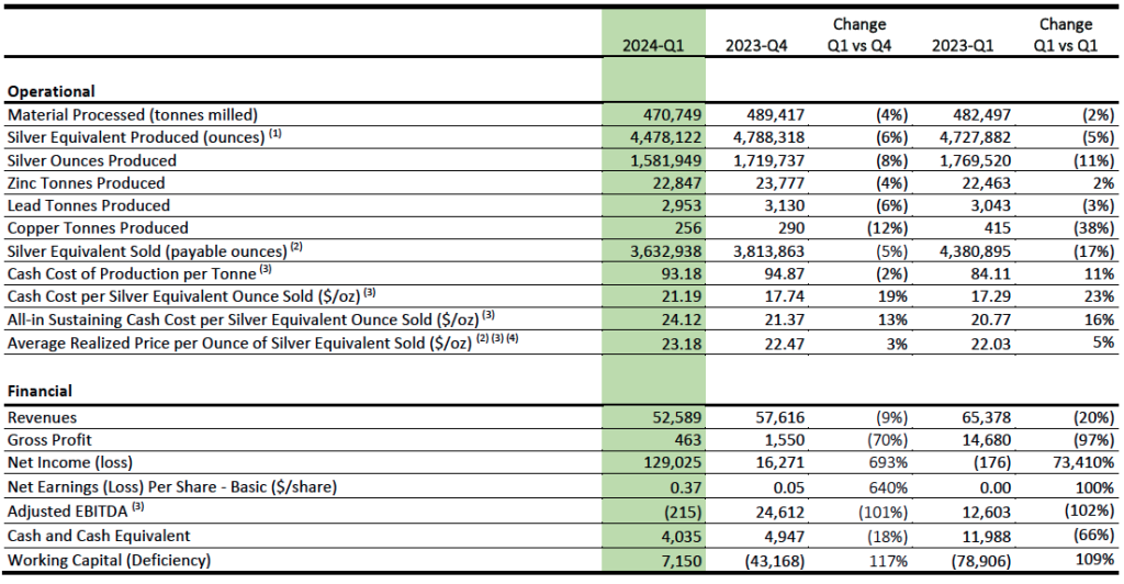 2024 05 31 Scz Table 1