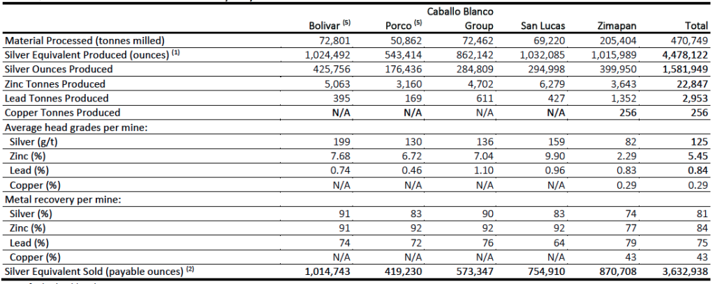 2024 05 31 Scz Table 2