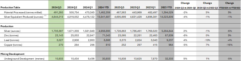 2024 10 24 Scz Nr Tbl1