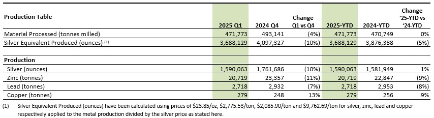 2025 06 09 Nr Table1